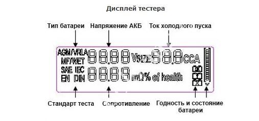 Тестер АКБ (цифровой) IBA-600 TRISCO