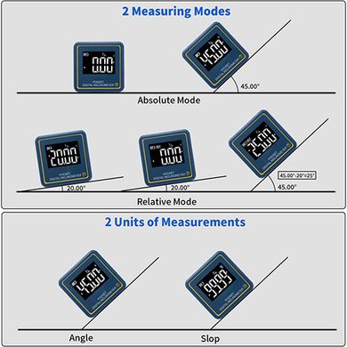 Цифровий кутомір (інклінометр) на магнітній основі MINI (4x90°) PROTESTER 5347